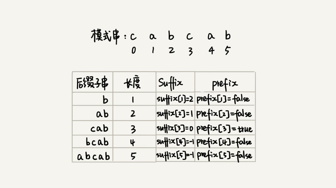 如何计算数组中所有元素的和？  第1张