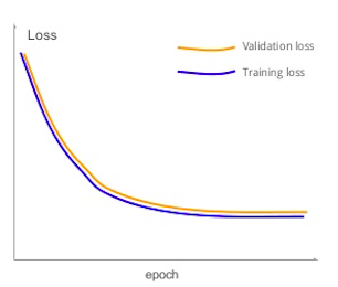 Model Underfitting