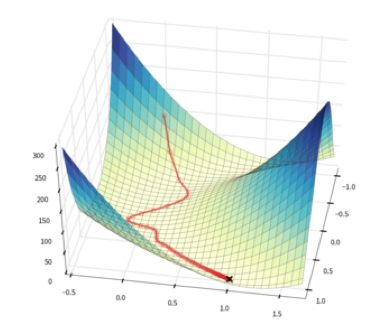 Saddle Points