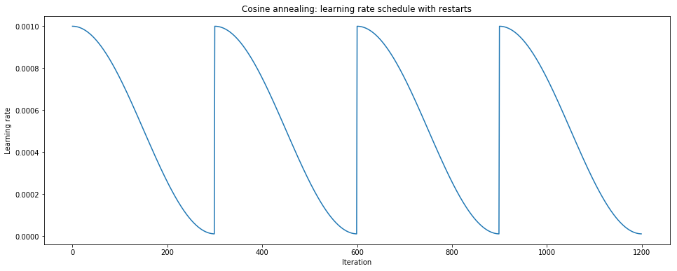 cosine_annealing