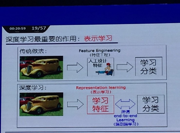 CNCC 2016 | 周志华 57 张 PPT 揭开机器学习本质