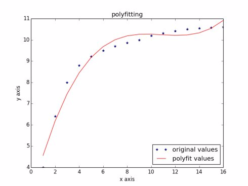 python曲线拟合
